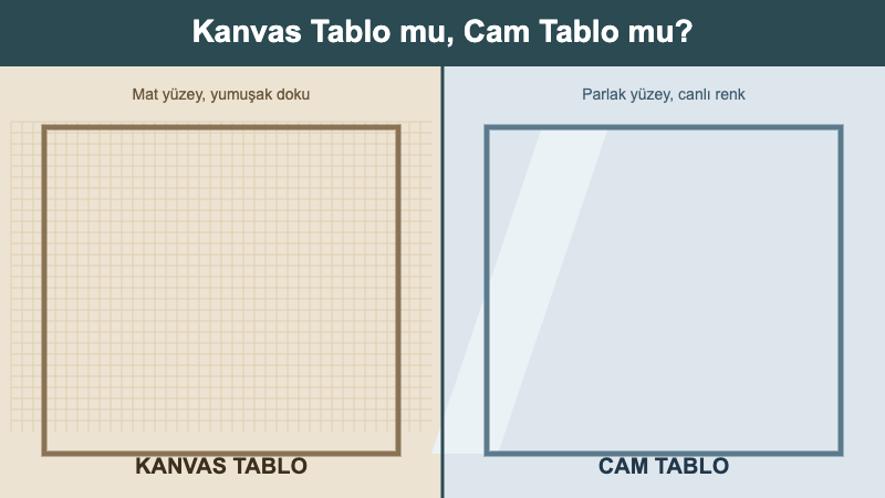 Kanvas tablo ve cam tablo yüzeylerinin karşılaştırmalı görseli