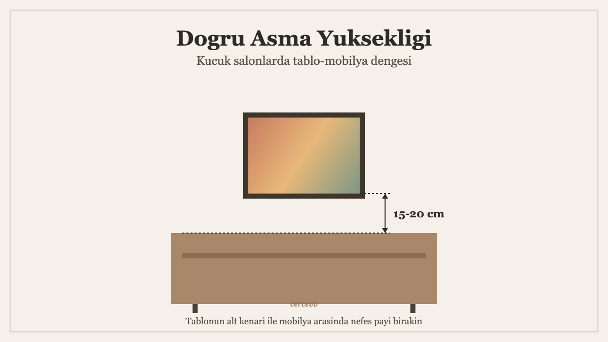 Küçük salon duvar dekorasyonu için tablo ile kanepe arasındaki 15-20 cm asma yüksekliğini gösteren şema