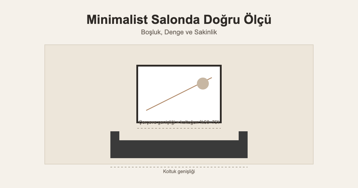 Minimalist salon tablosu için kanvas tablo ve dengeli duvar dekorasyonu örneği.